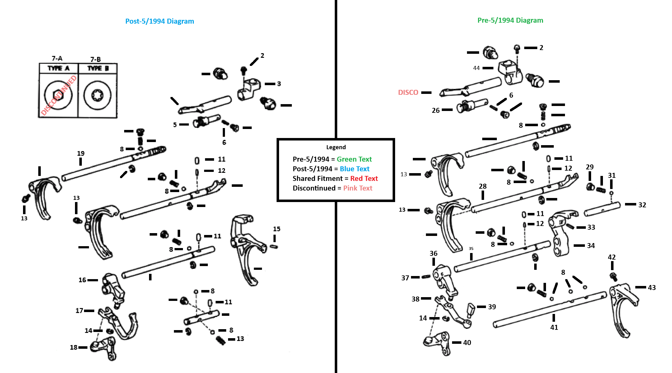 R-Series Fork & Rails Diagram